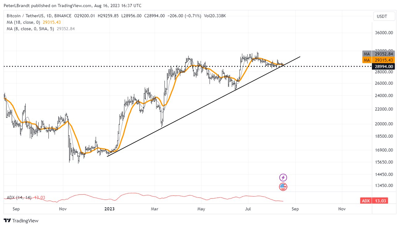 BTC អ