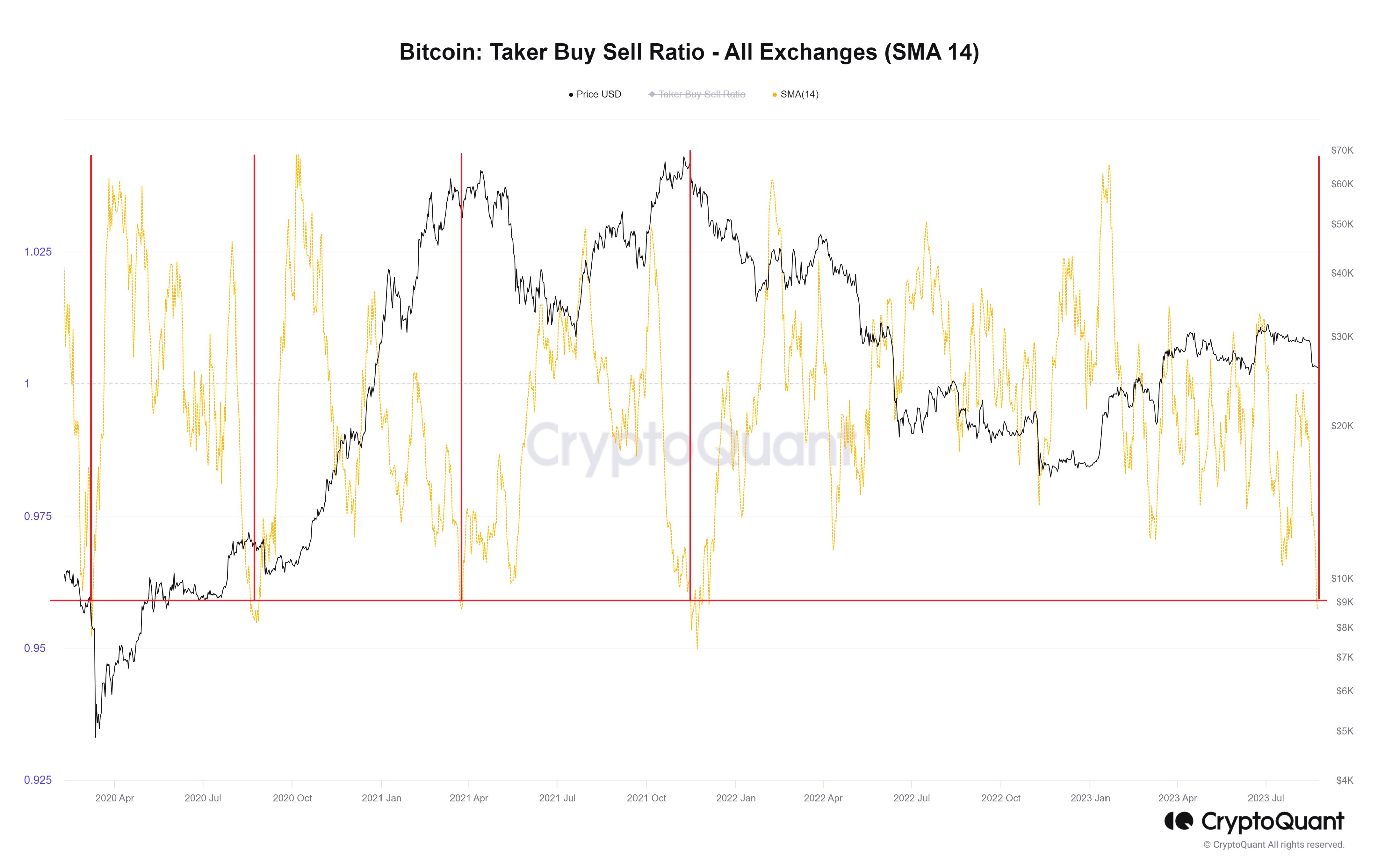 BTC