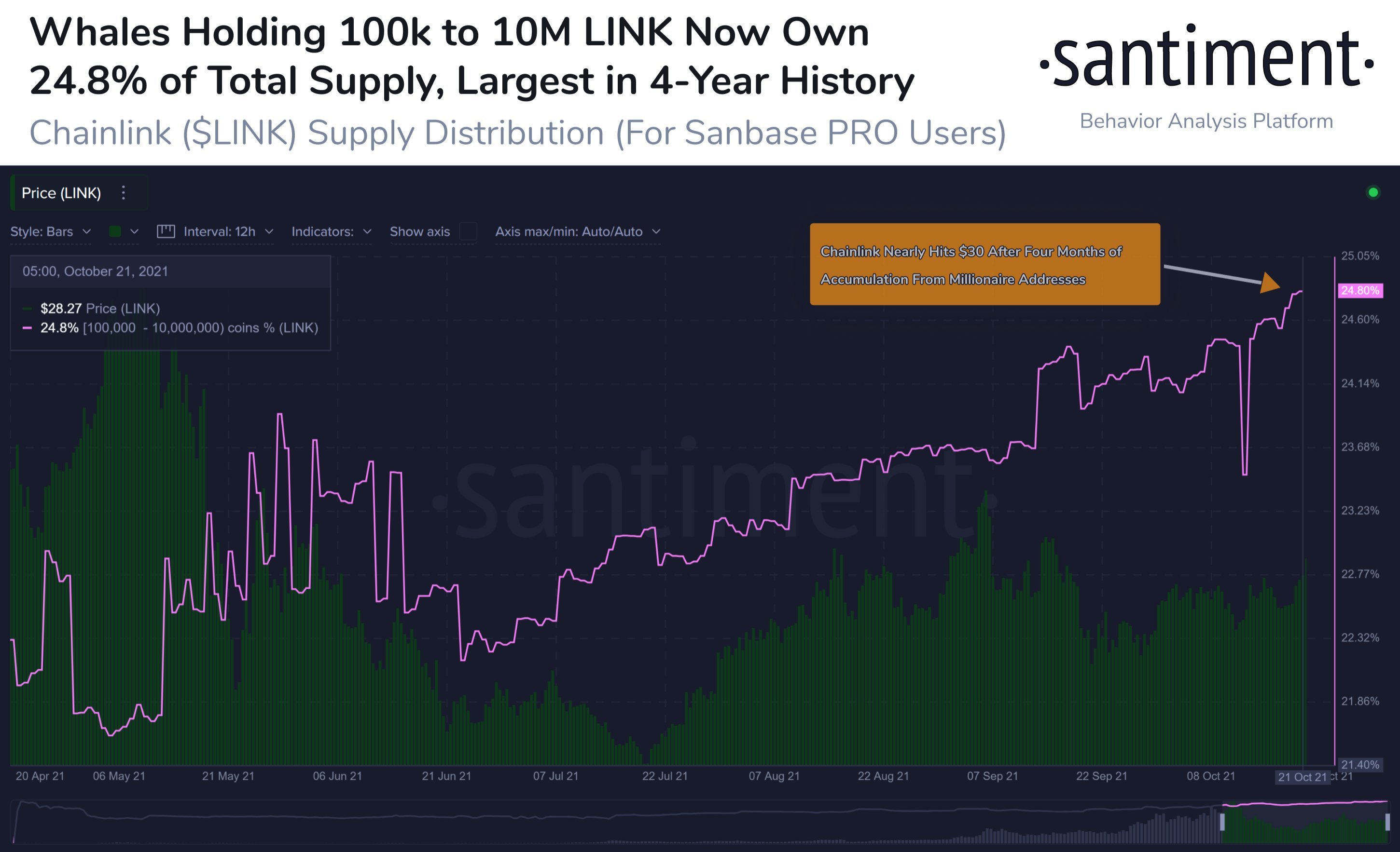 Santiment Data