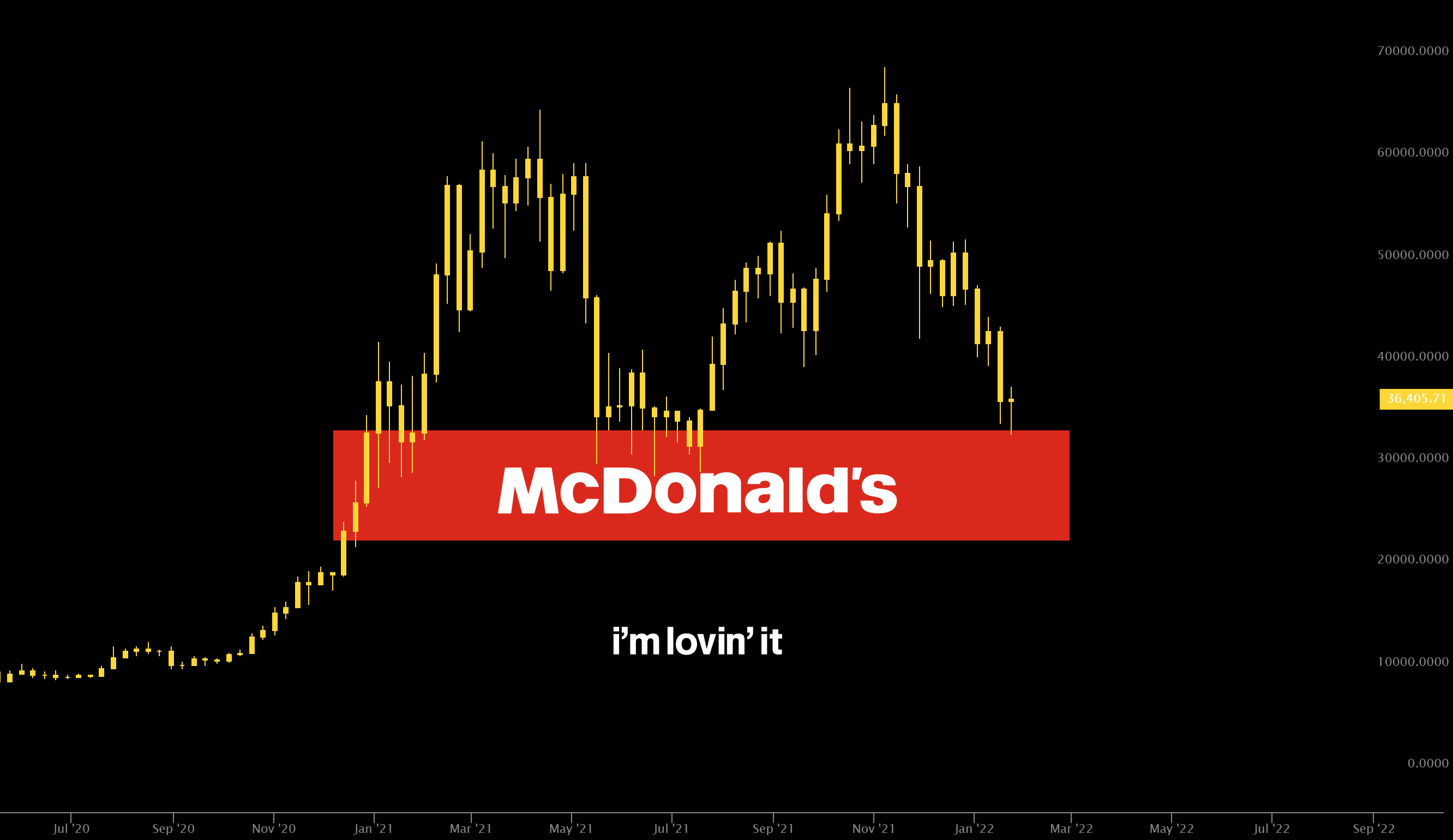 McDonald d'