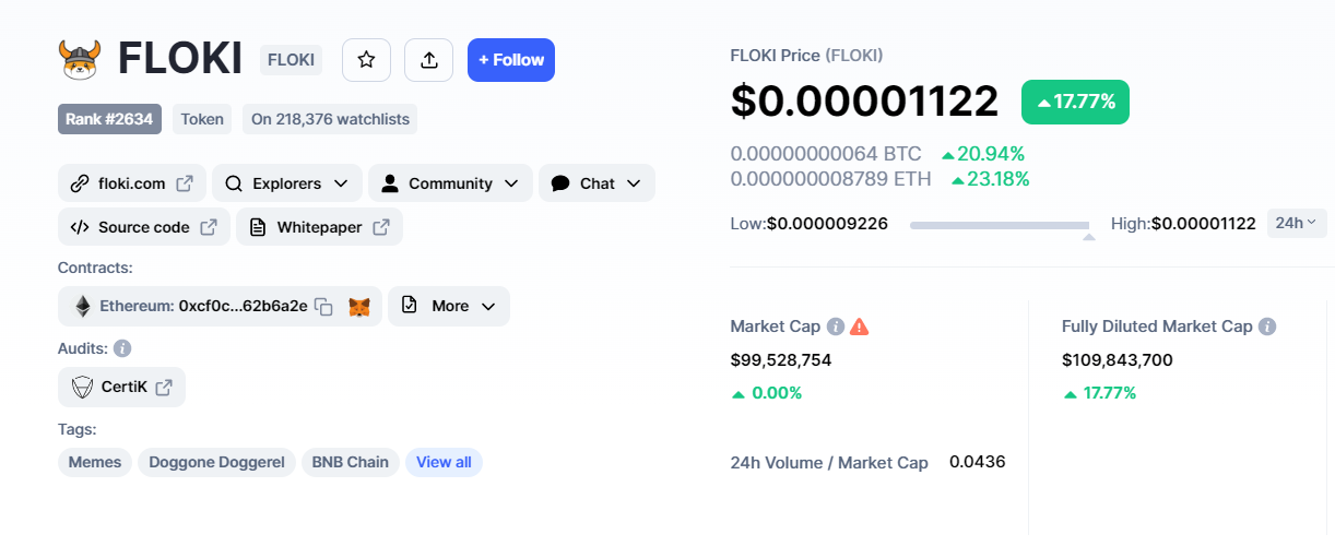 FLOKIУвеличивается на 18%_00 при росте dfs4t5