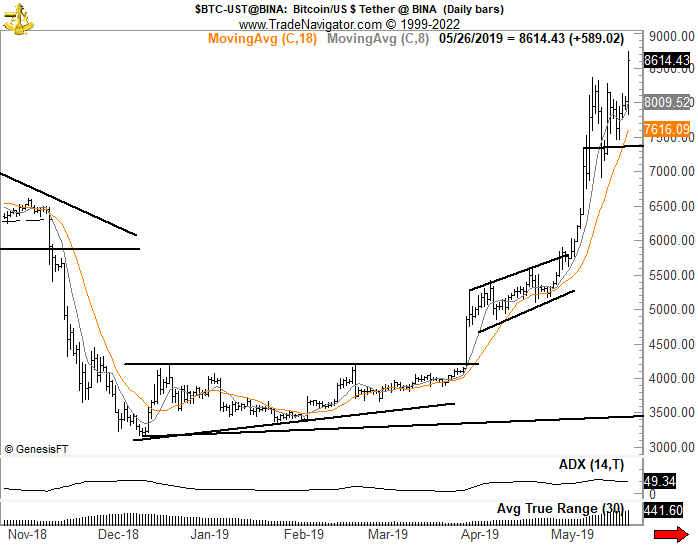 BTC