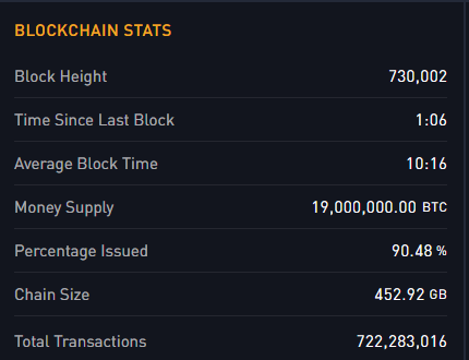 BTC