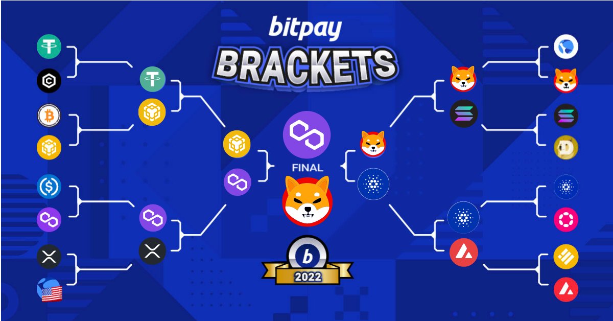 Shiba Inu (SHIB) Wins BitPay Brackets Championship