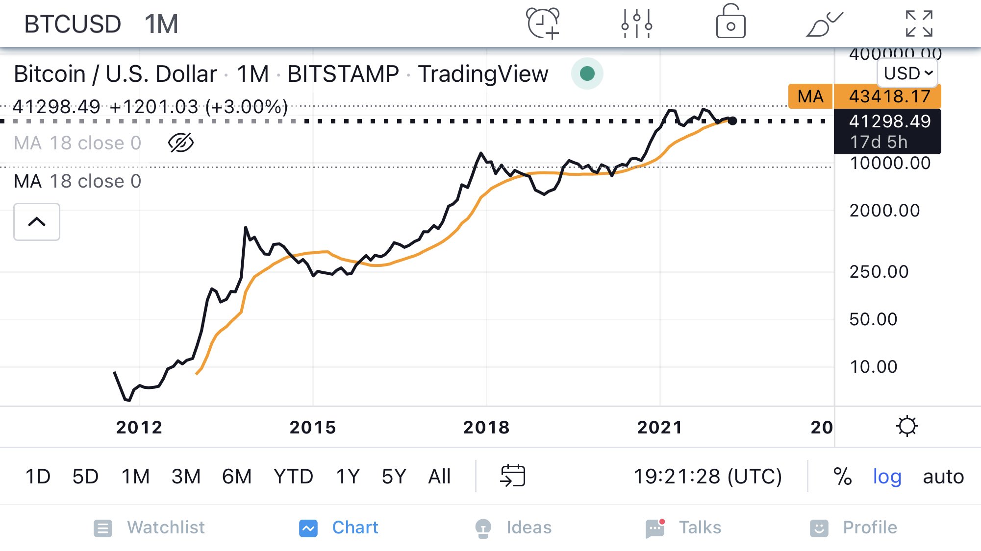 BTC