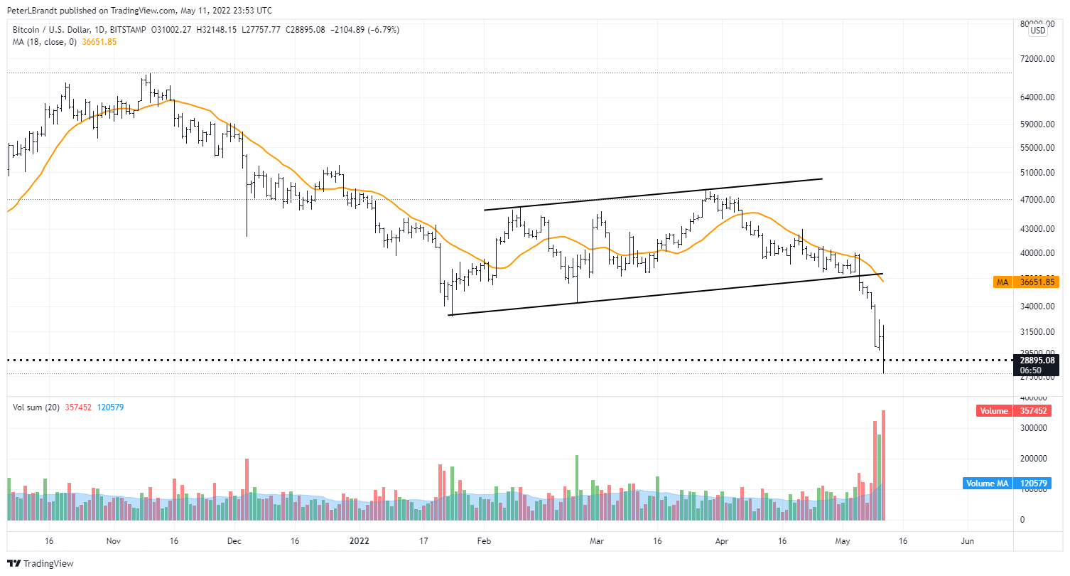 BTC អ