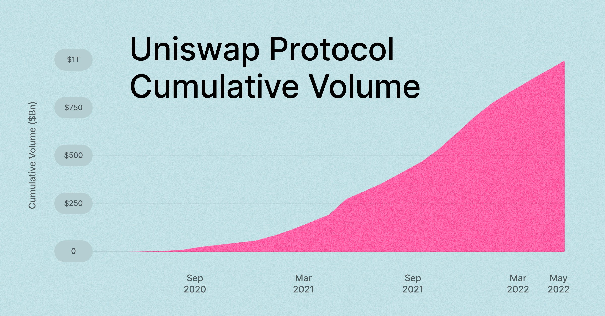 uniswap