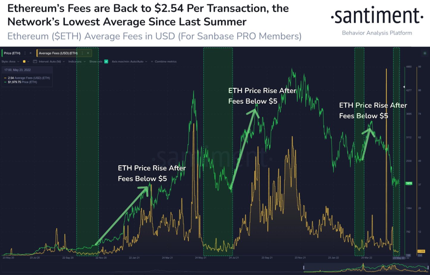 barchart ethereum