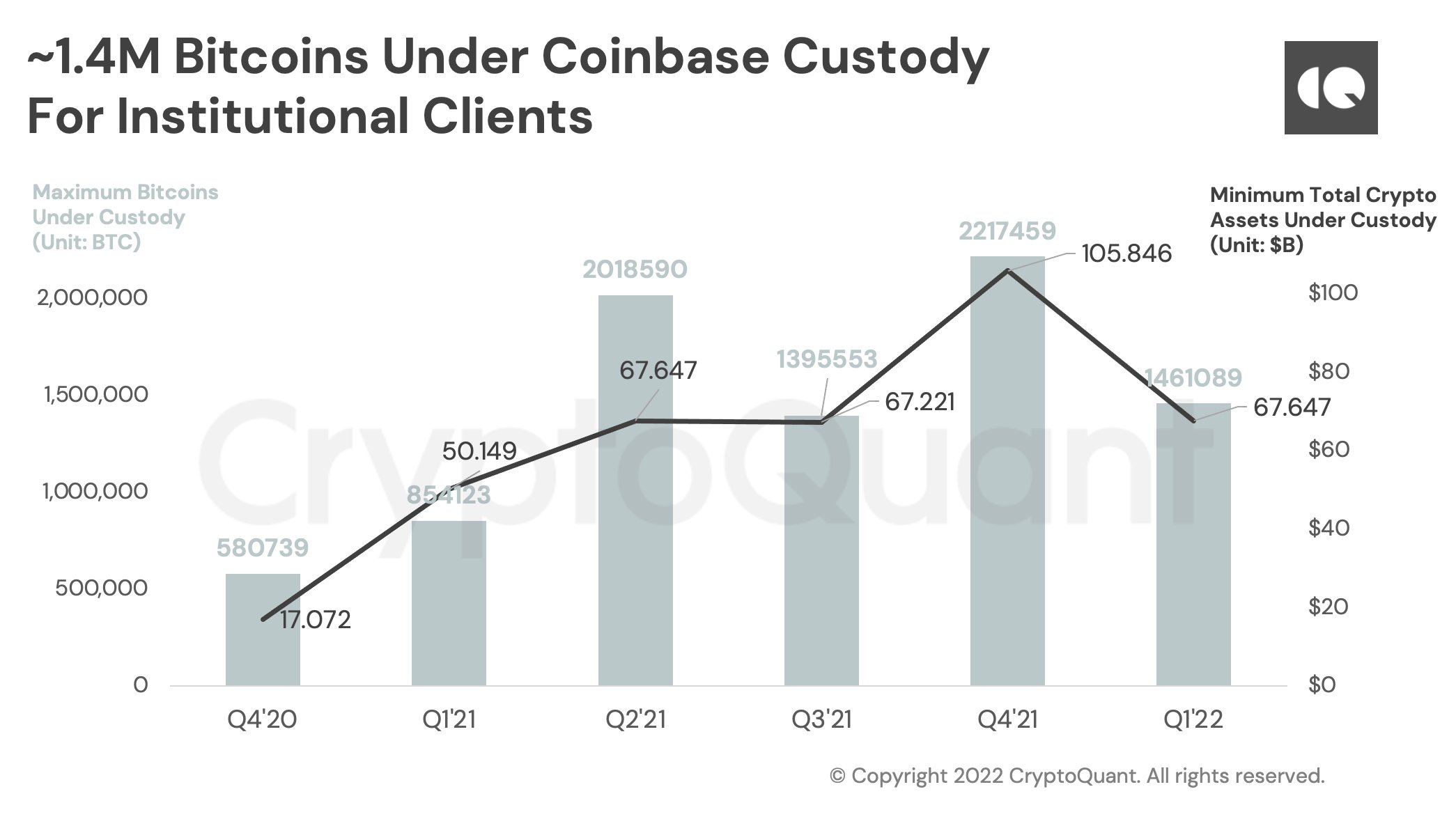 CryptoQuantity