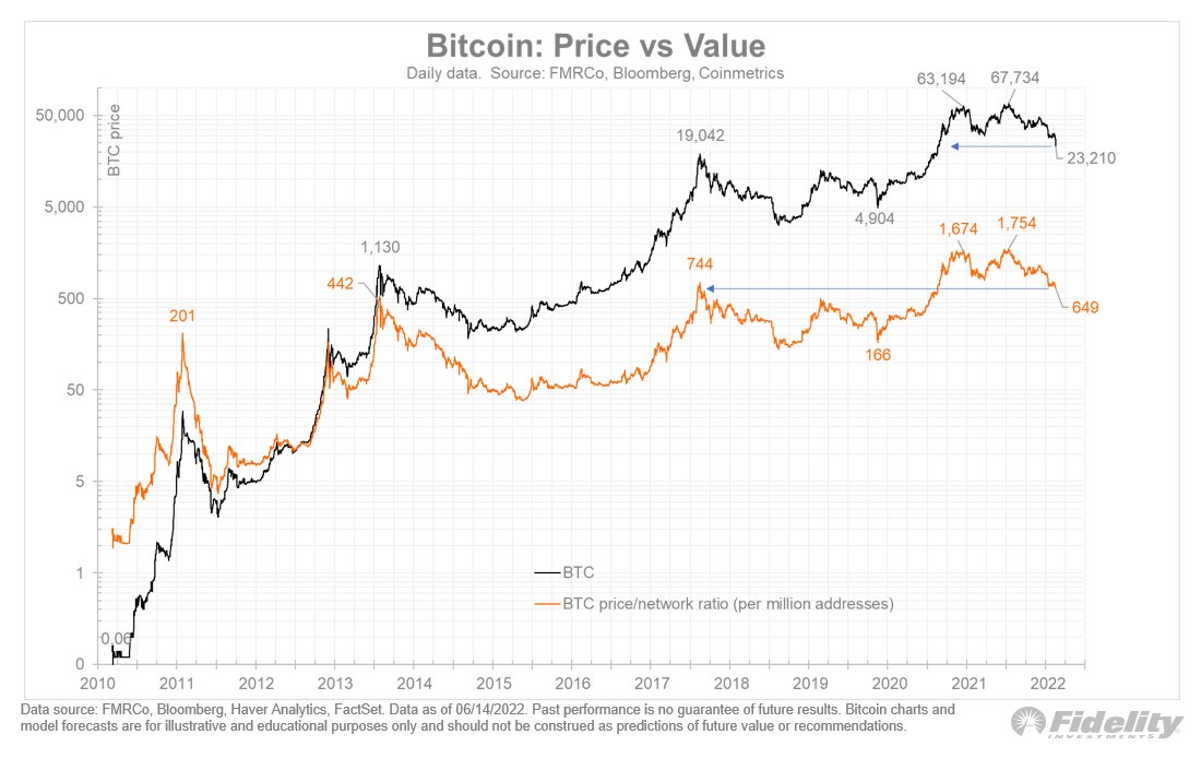 BTC