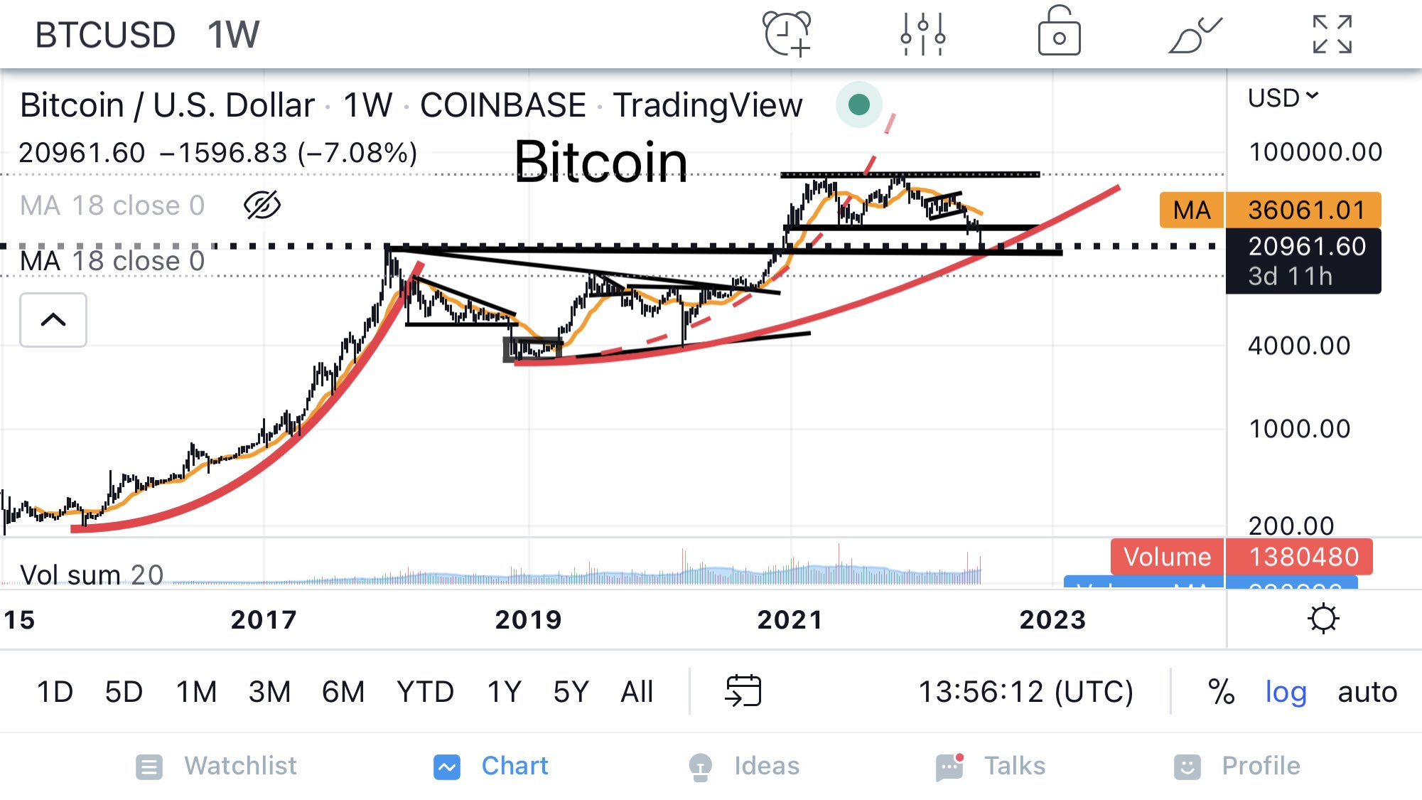 BTC