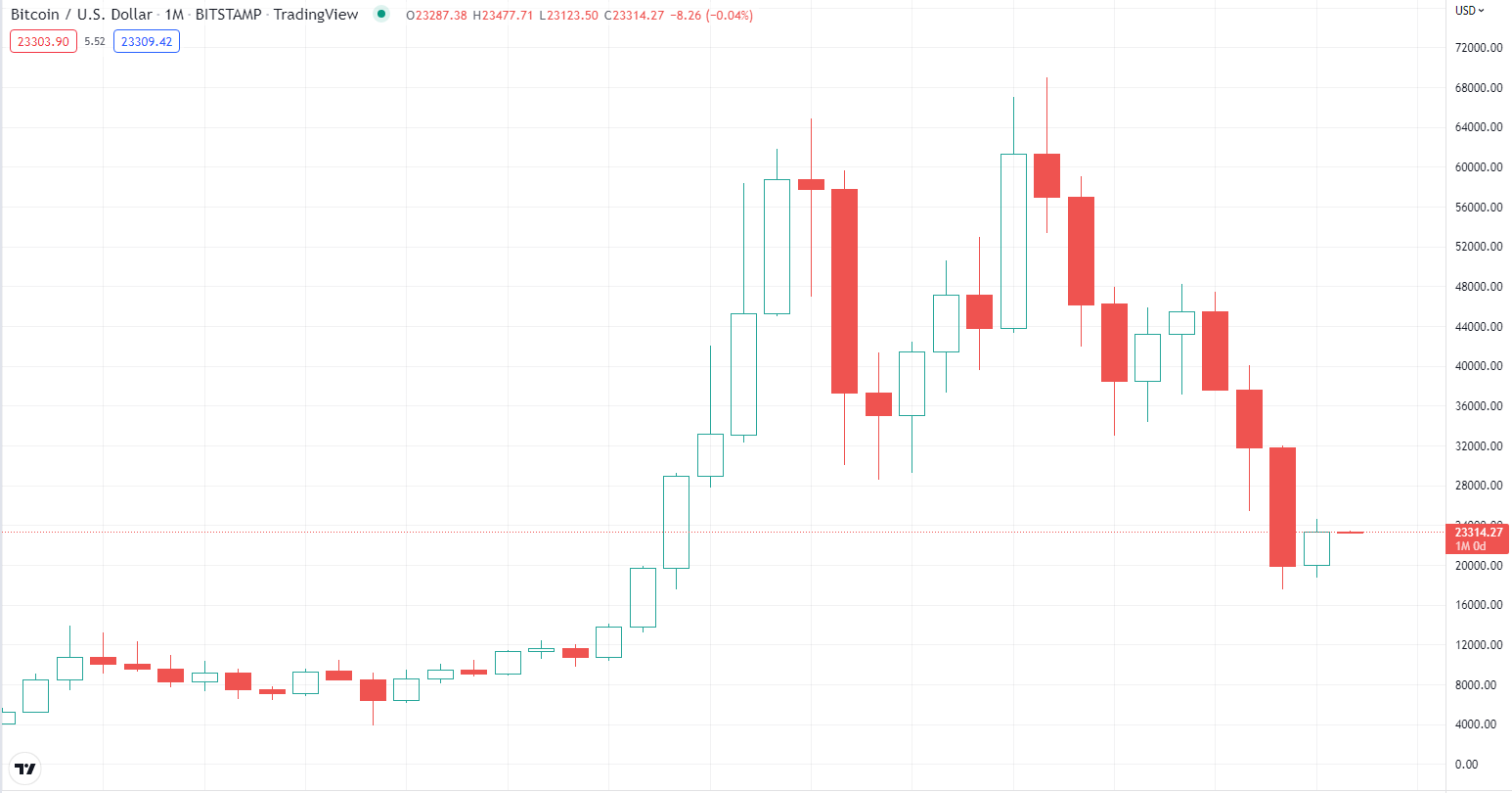 BTC