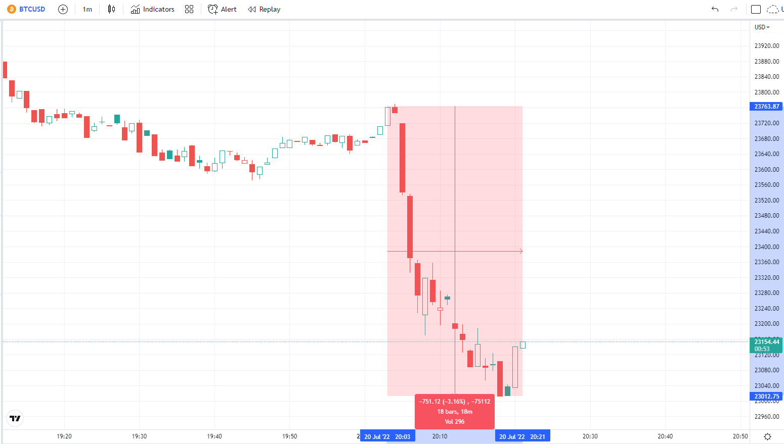 BTC អ