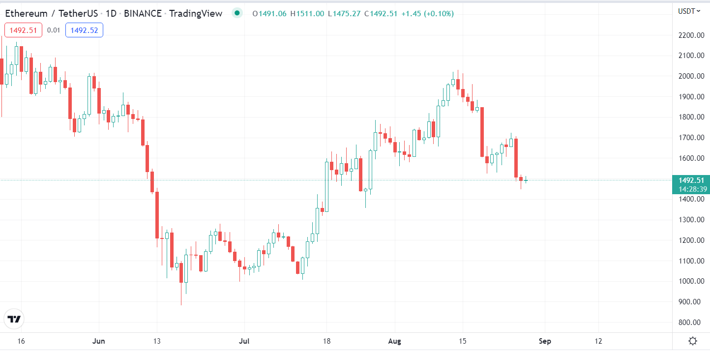 សាកលវិទ្យាល័យ ETH