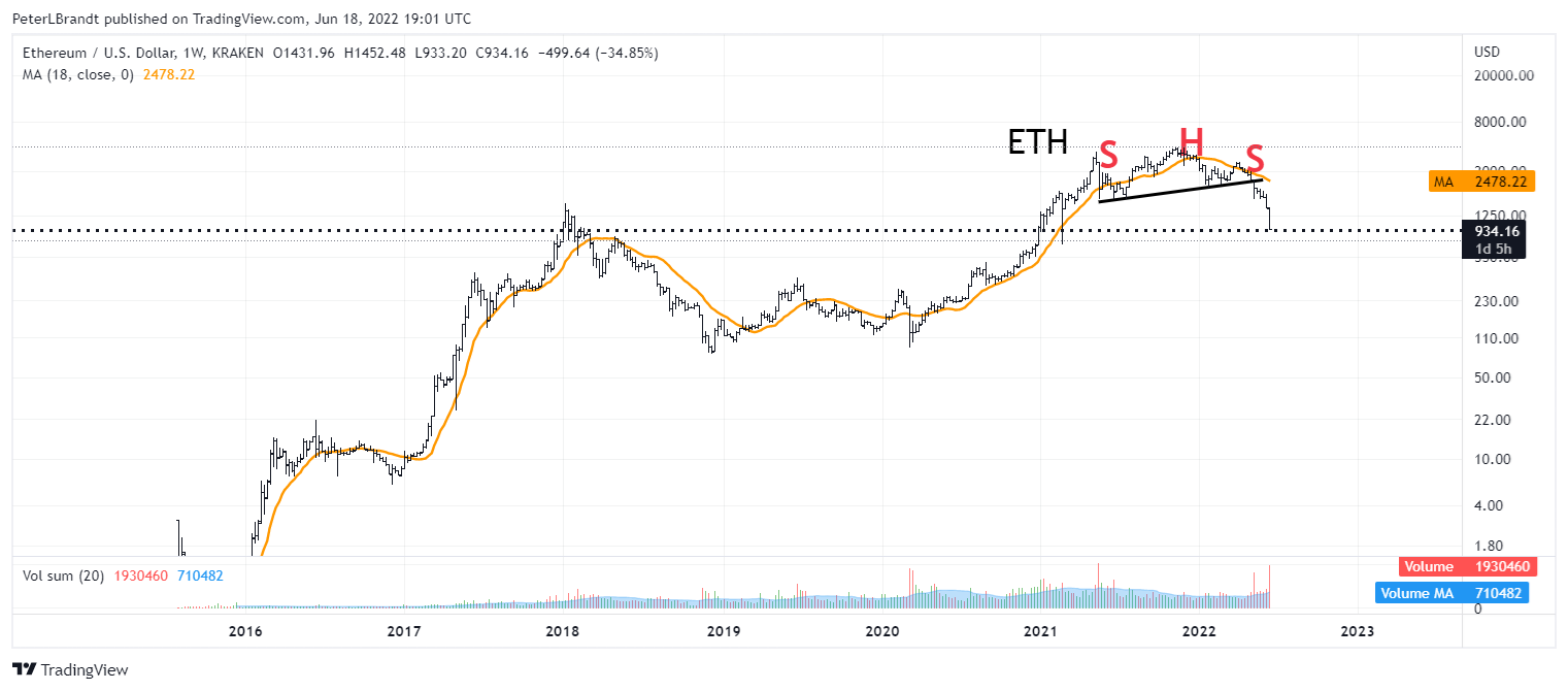 សាកលវិទ្យាល័យ ETH