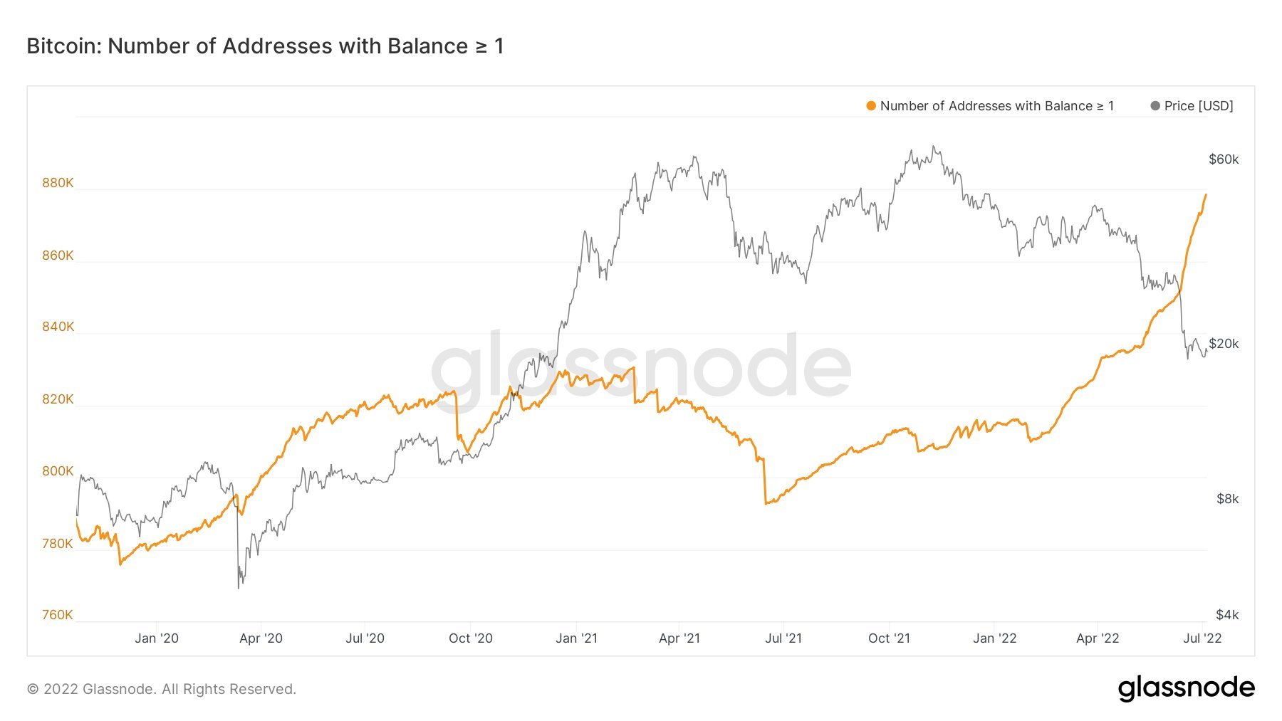 แผนภูมิ Bitcoin