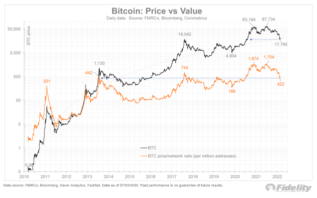 BTC