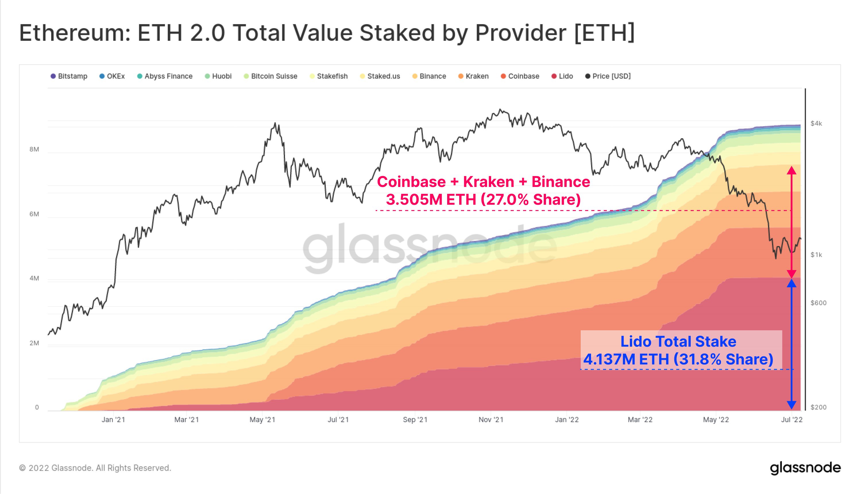 ETH