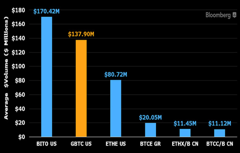 ETFs - Exchange Traded Funds