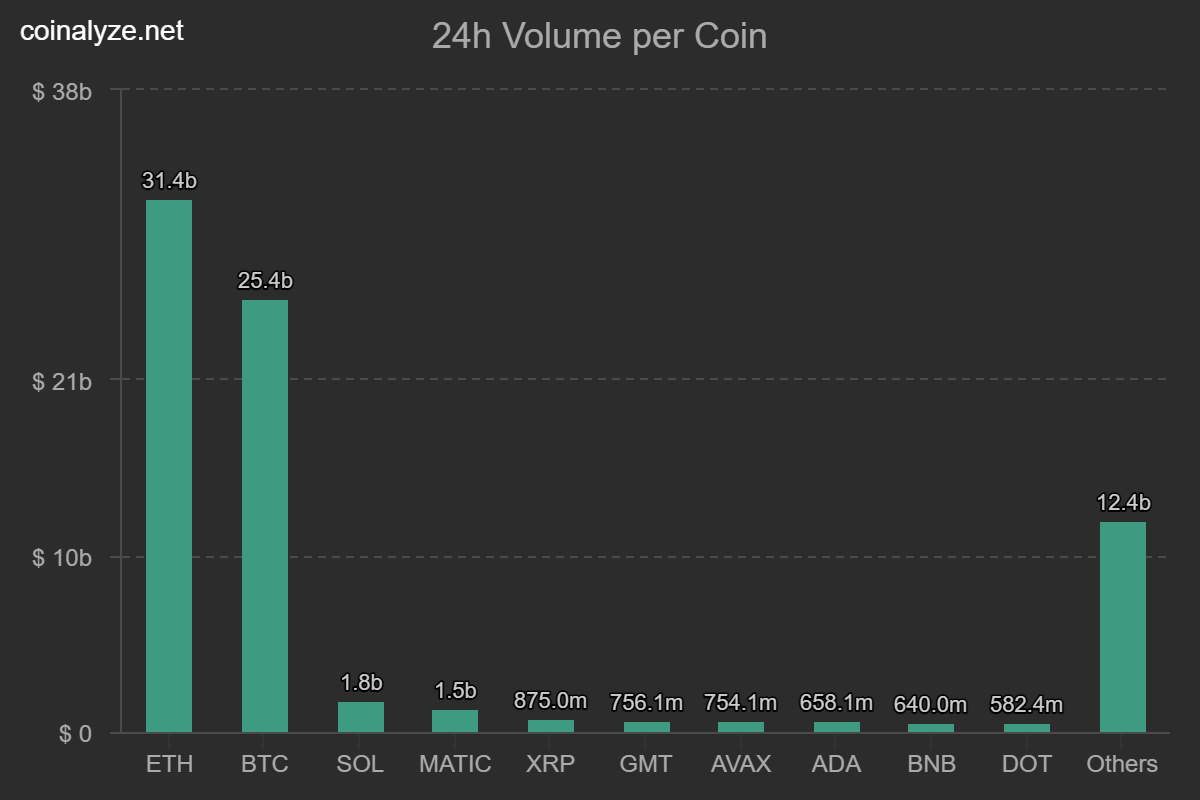 ETH 2