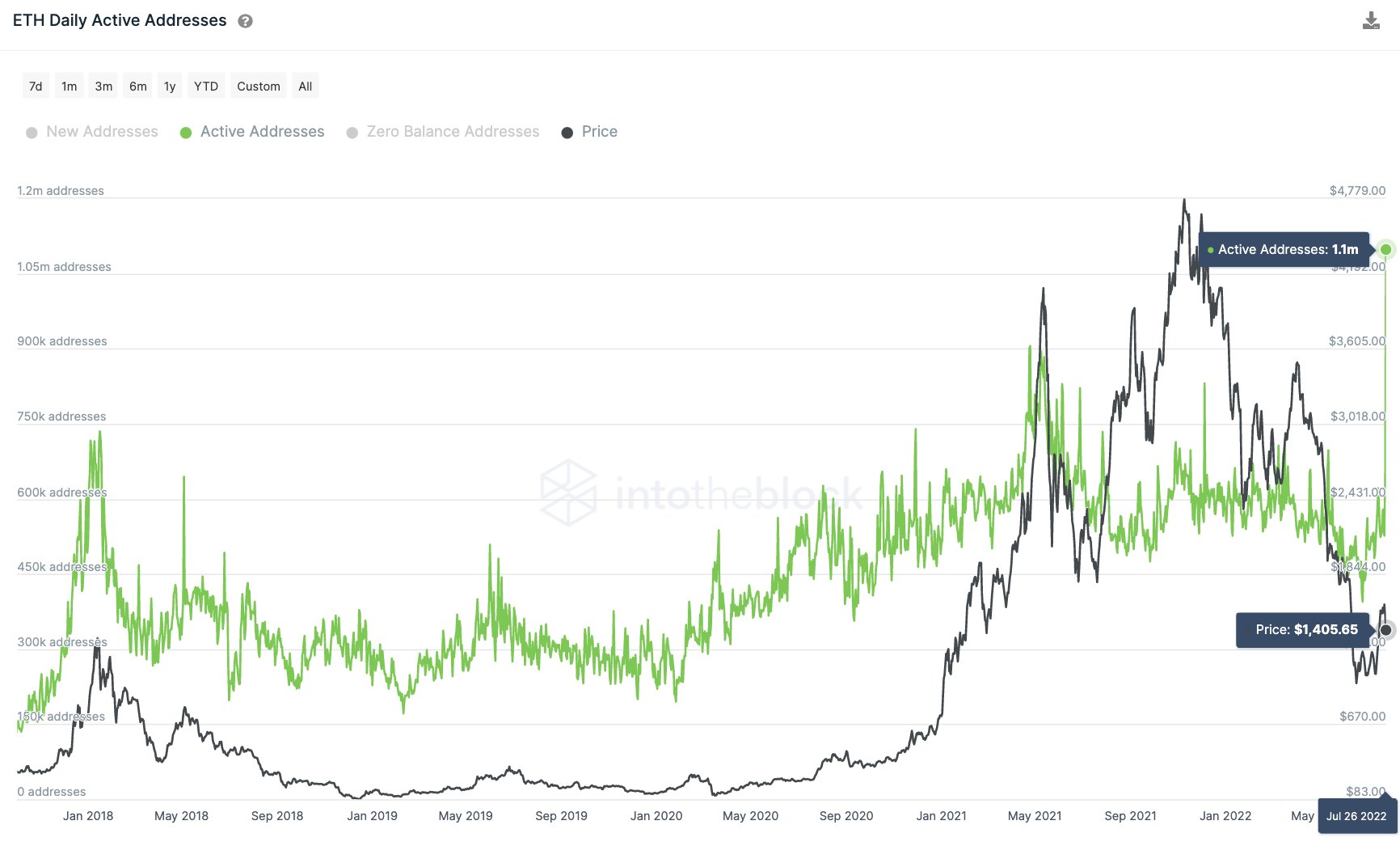 សាកលវិទ្យាល័យ ETH