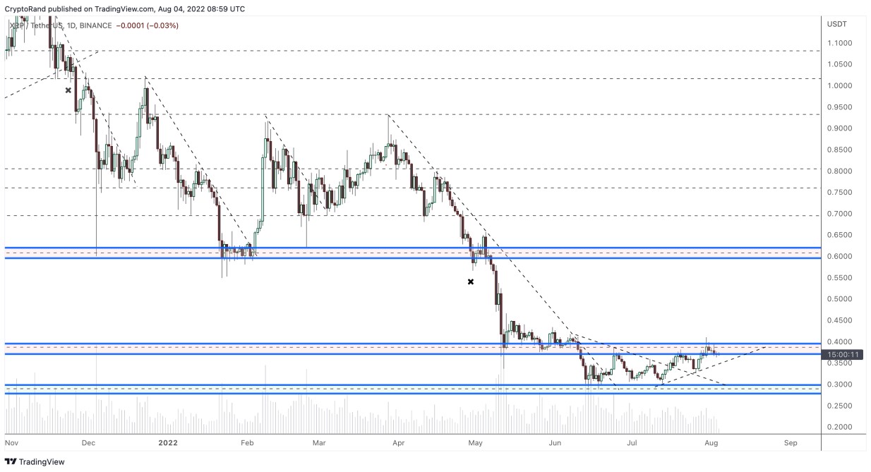 XRP