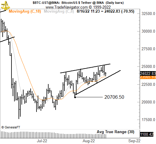 BTC