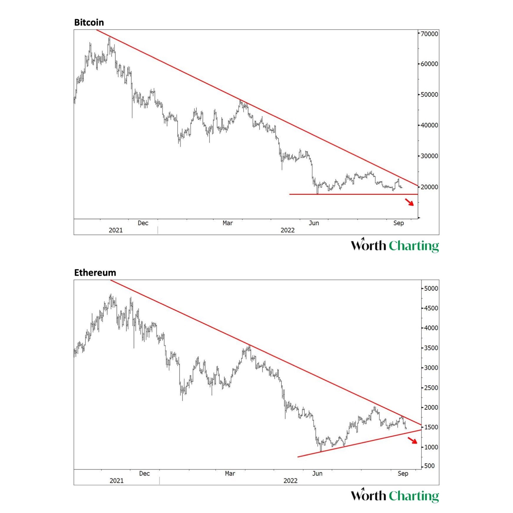 BTC អ