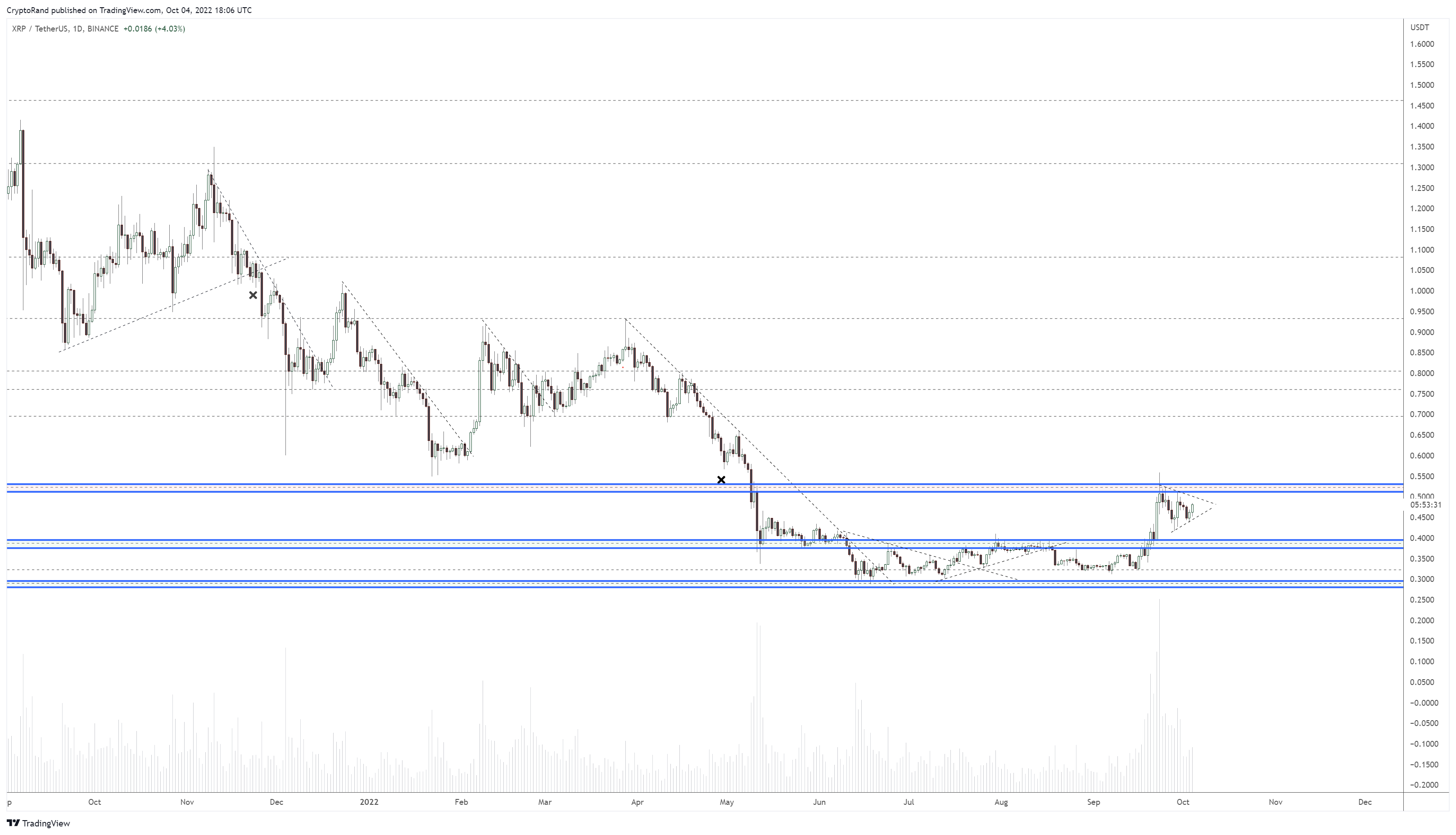 XRP