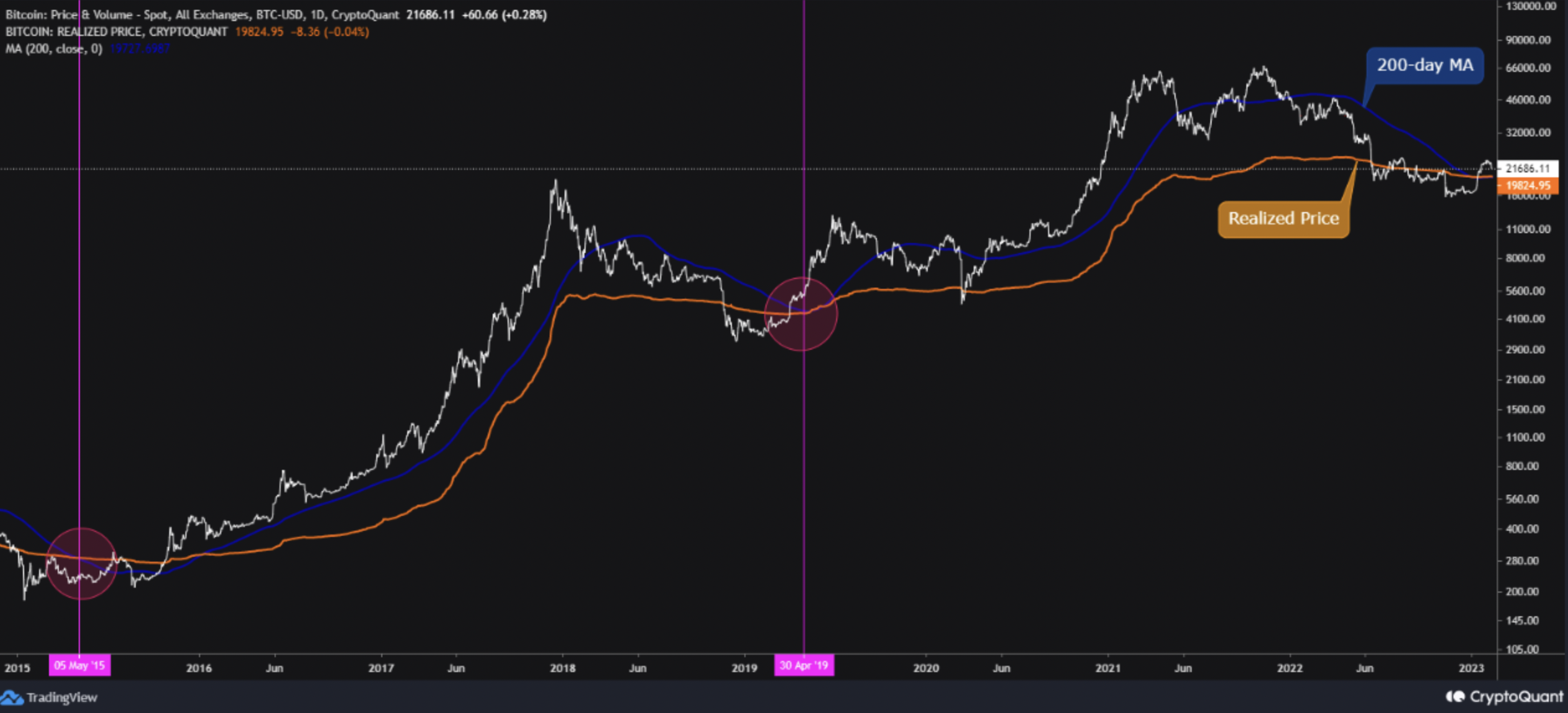 CryptoQuant