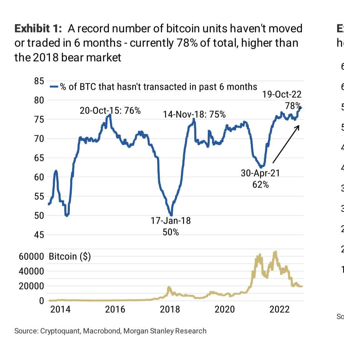 BTC អ