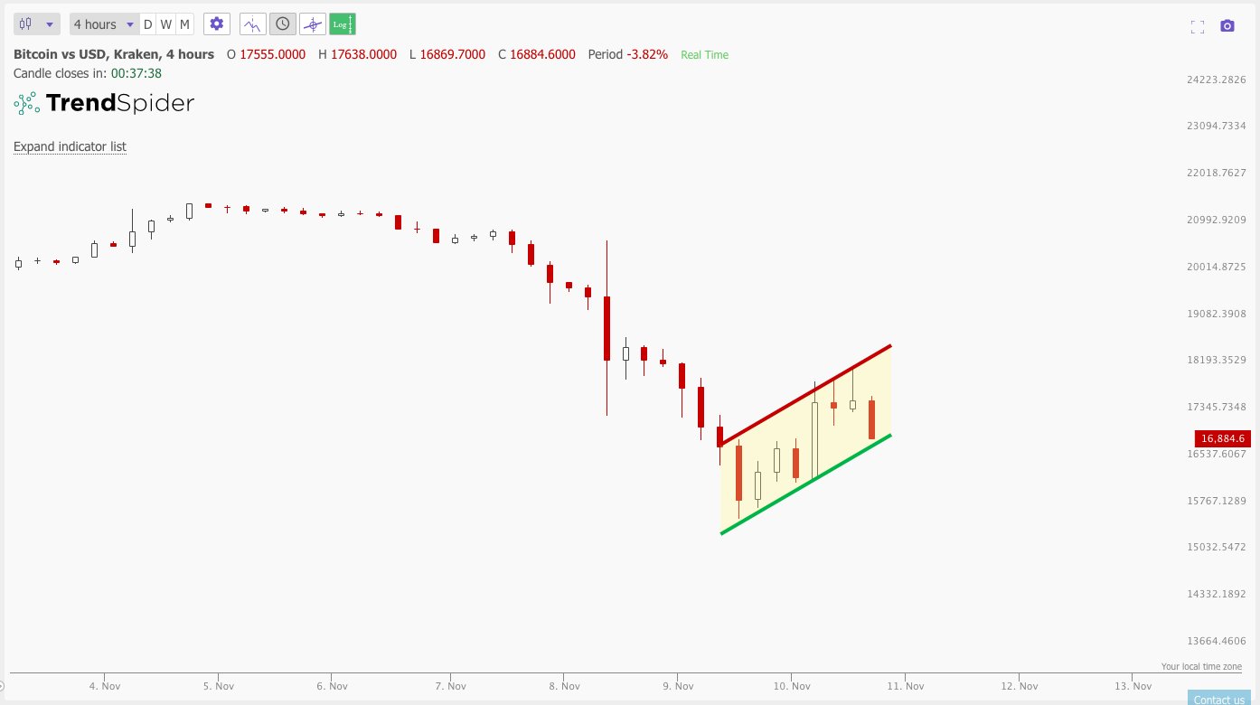 بیت کوین