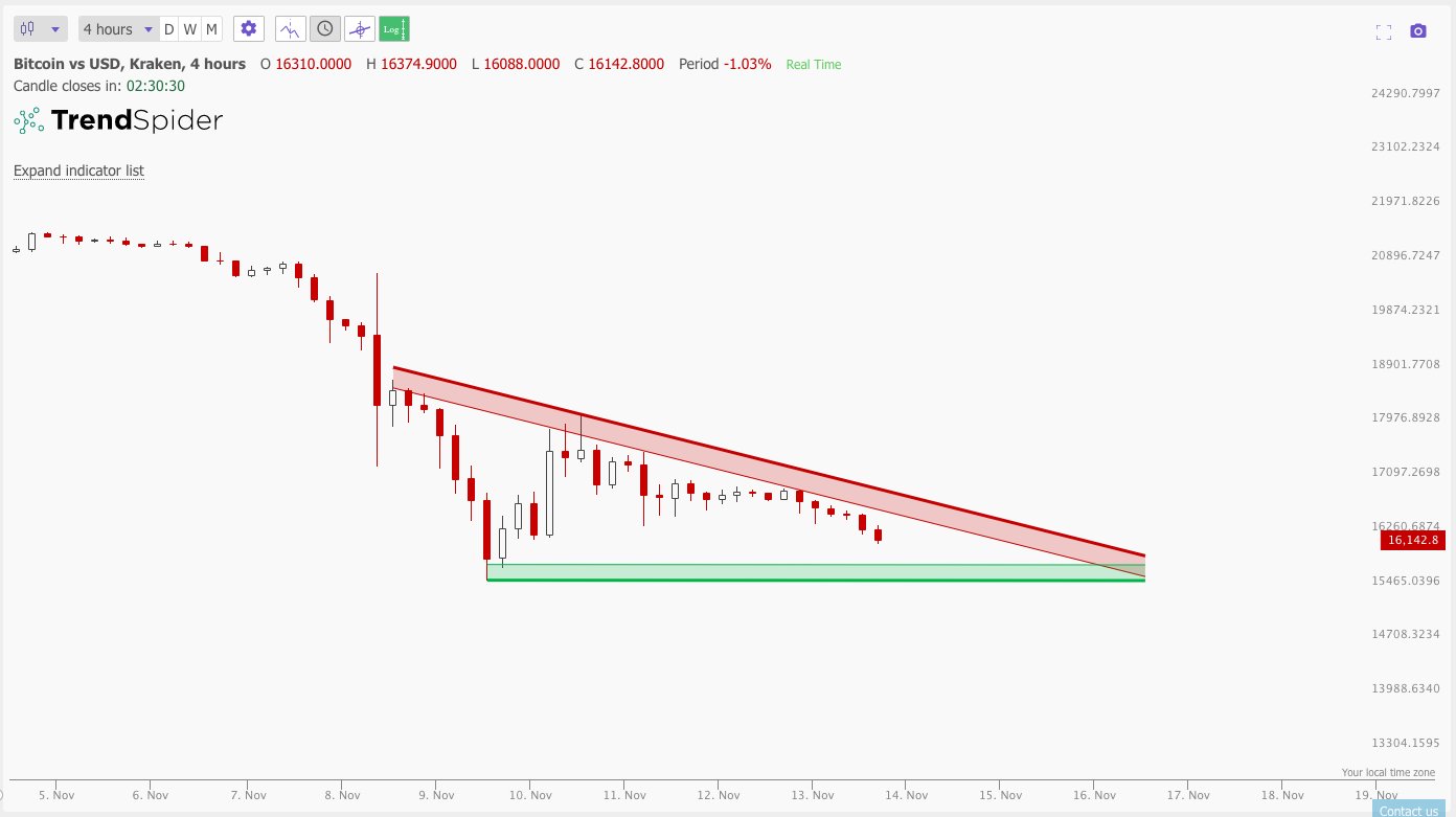 BTC អ