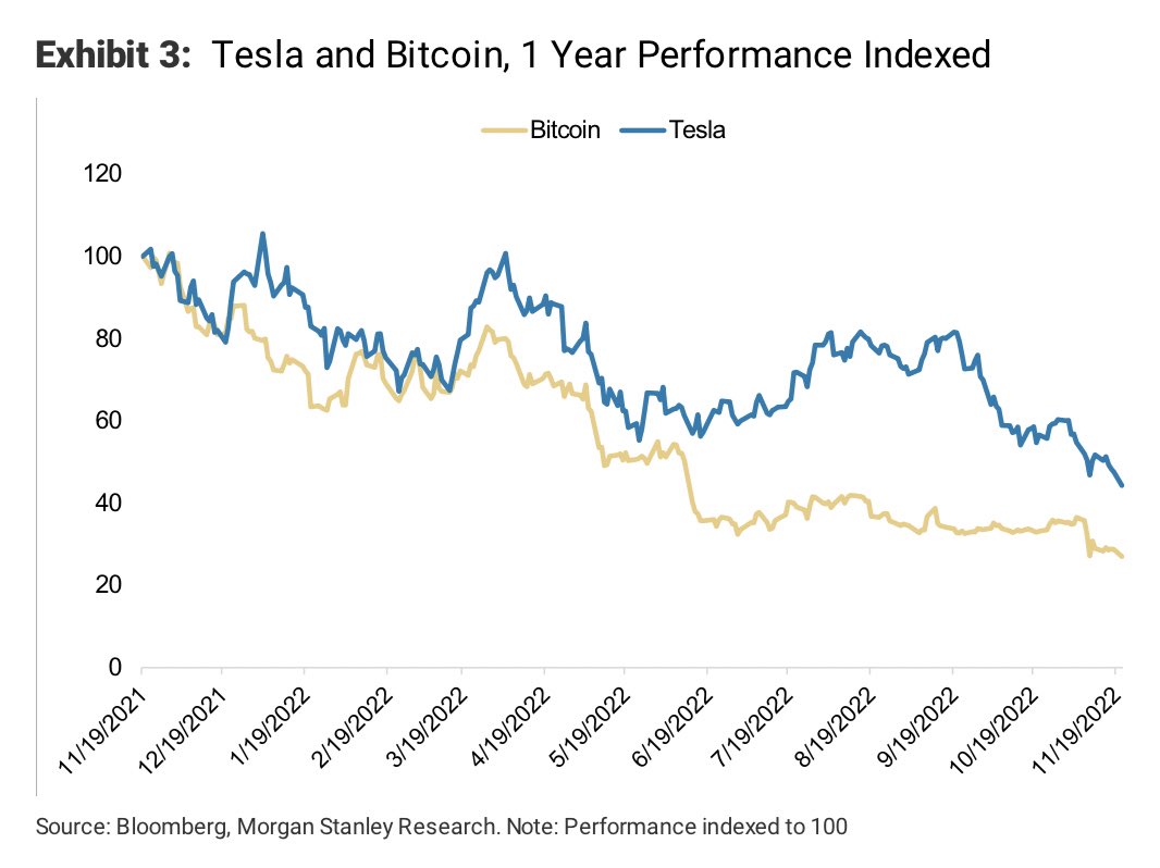 BTC អ