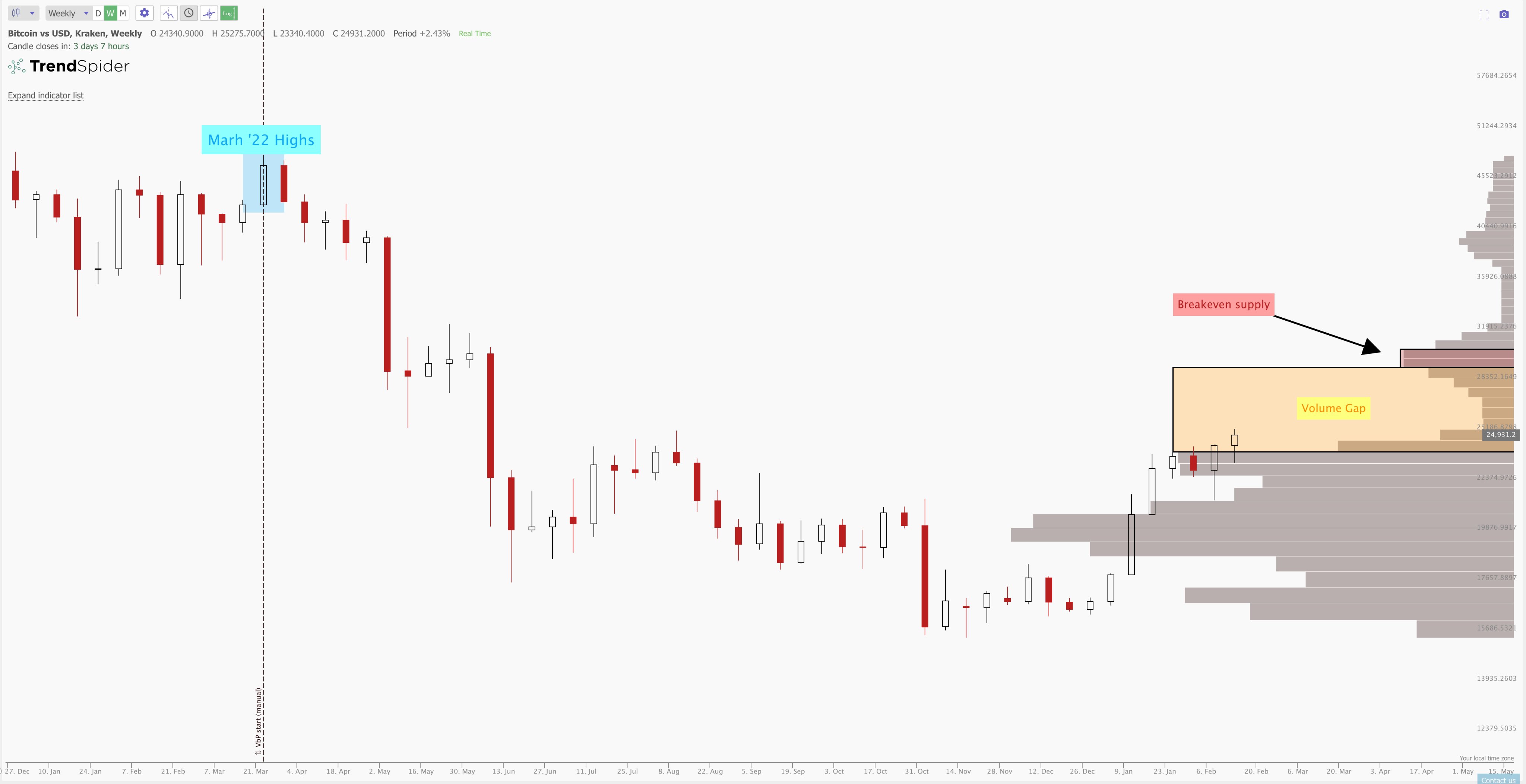 BTC អ