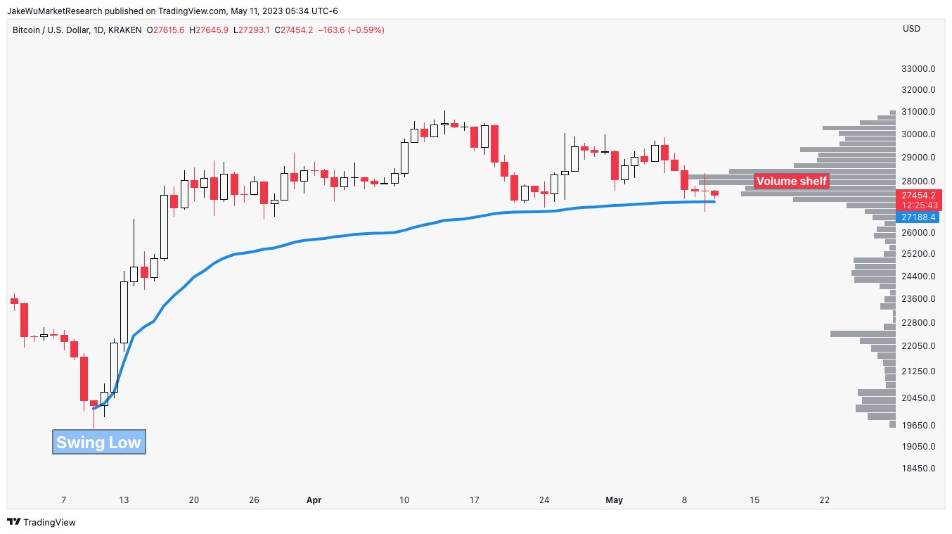 BTC