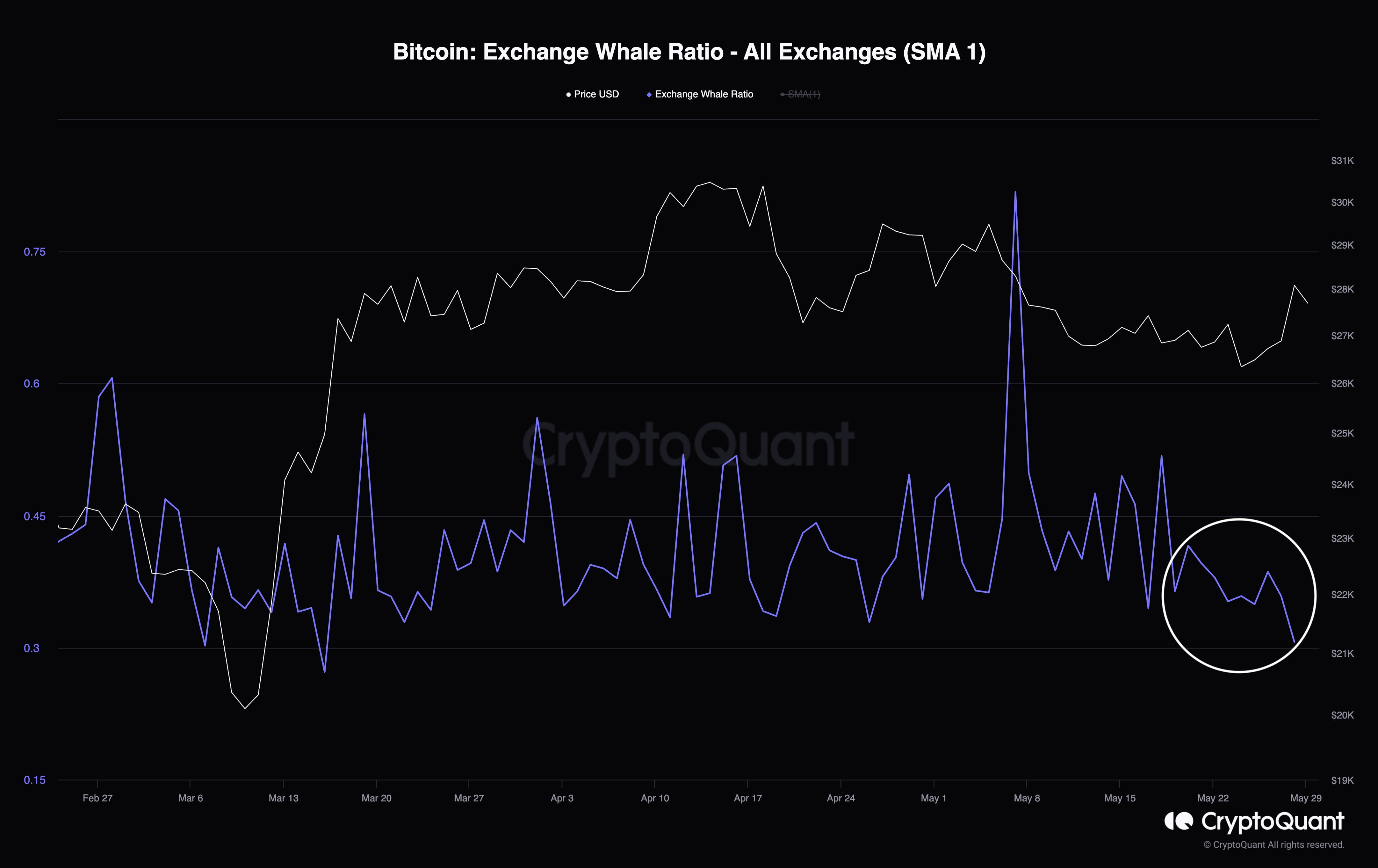 BTC