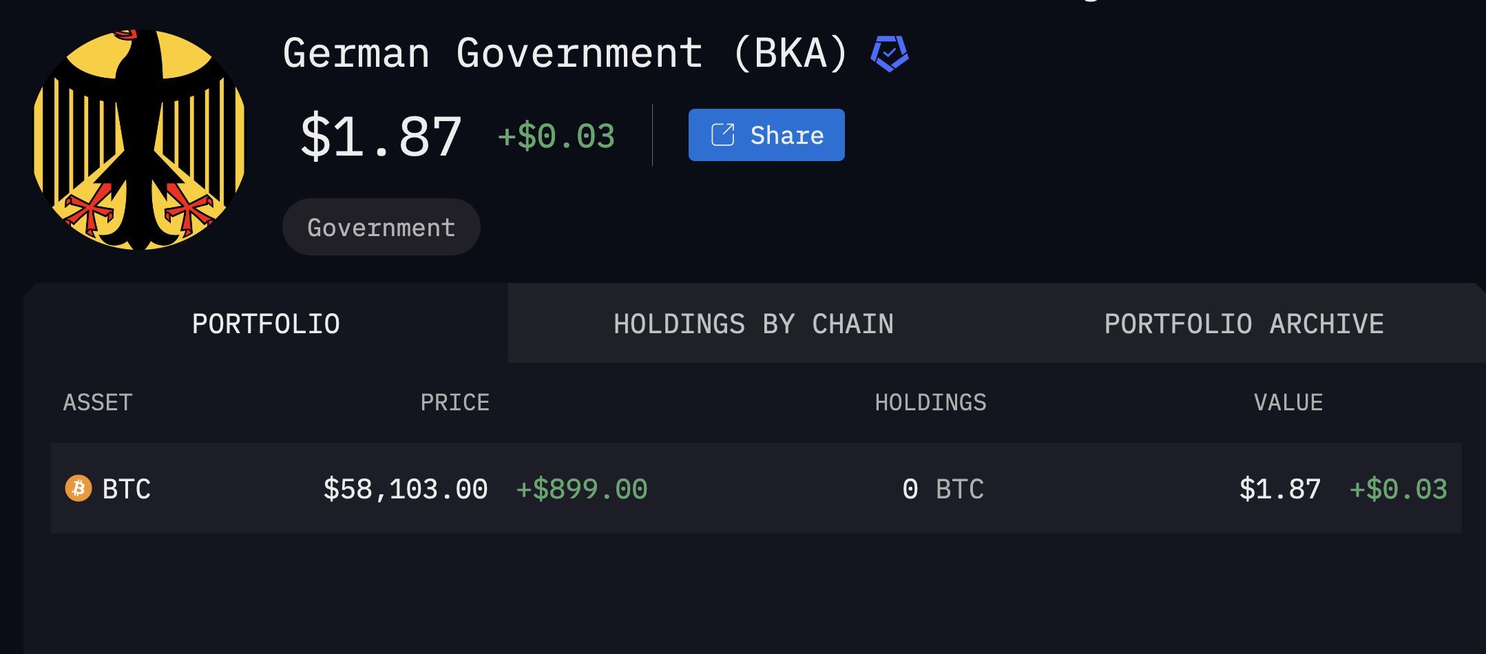 '100만 달러 BTC' Samson Mow, 독일을 암호화폐로 다시 가져올 예정