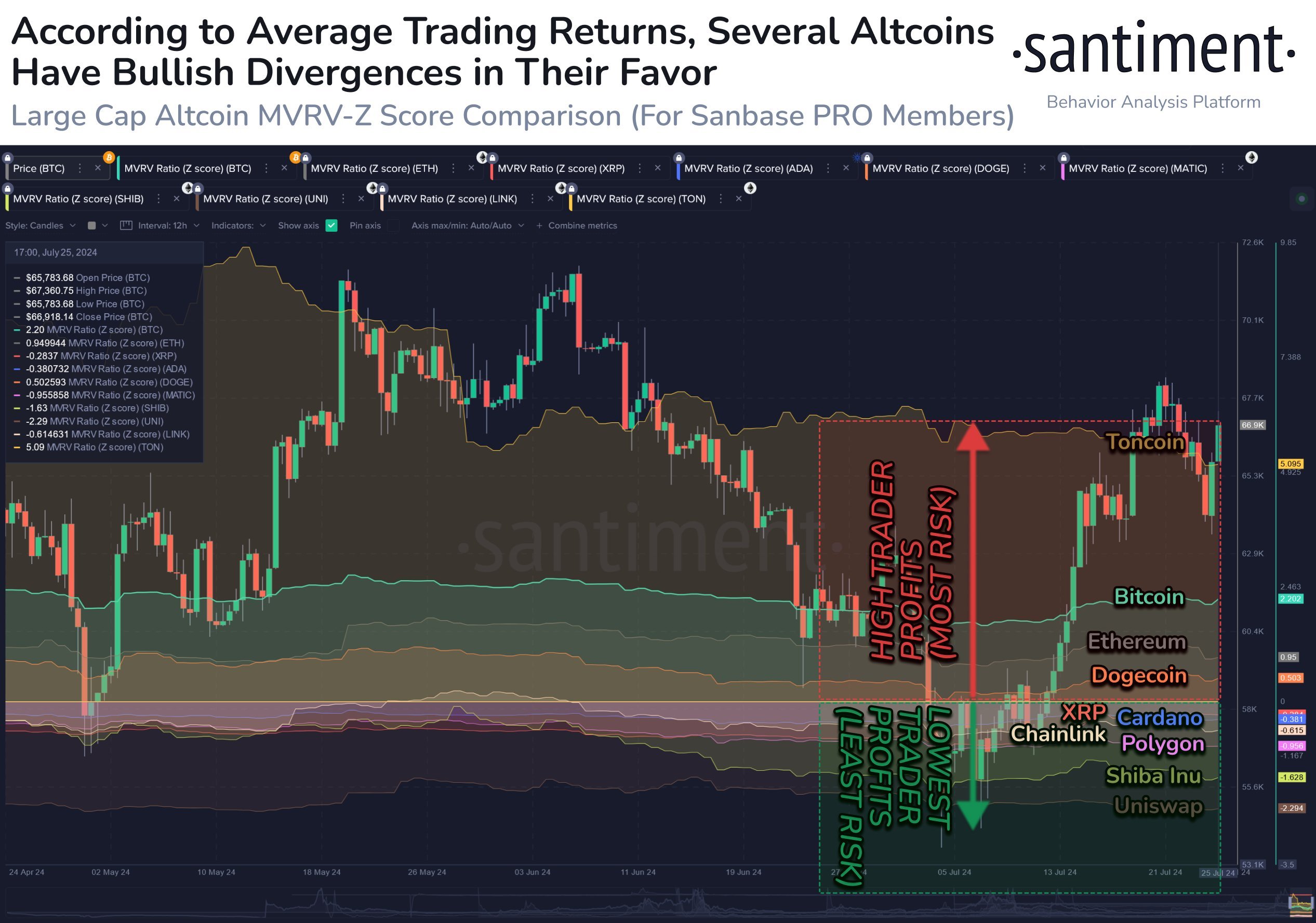 XRP and Shiba Inu (SHIB) Holders Suffer, But Here's Why It's Bullish