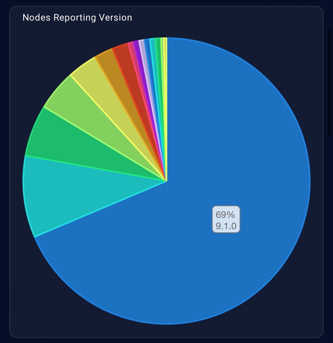 Cardano (ADA) monte en flèche en volume à un jalon de 69 %