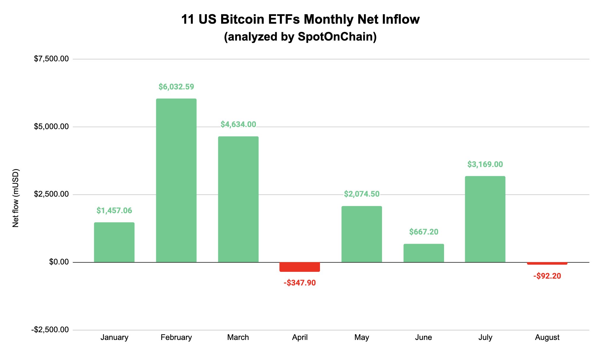 5 señales de que Bitcoin Bull Run llegará este septiembre