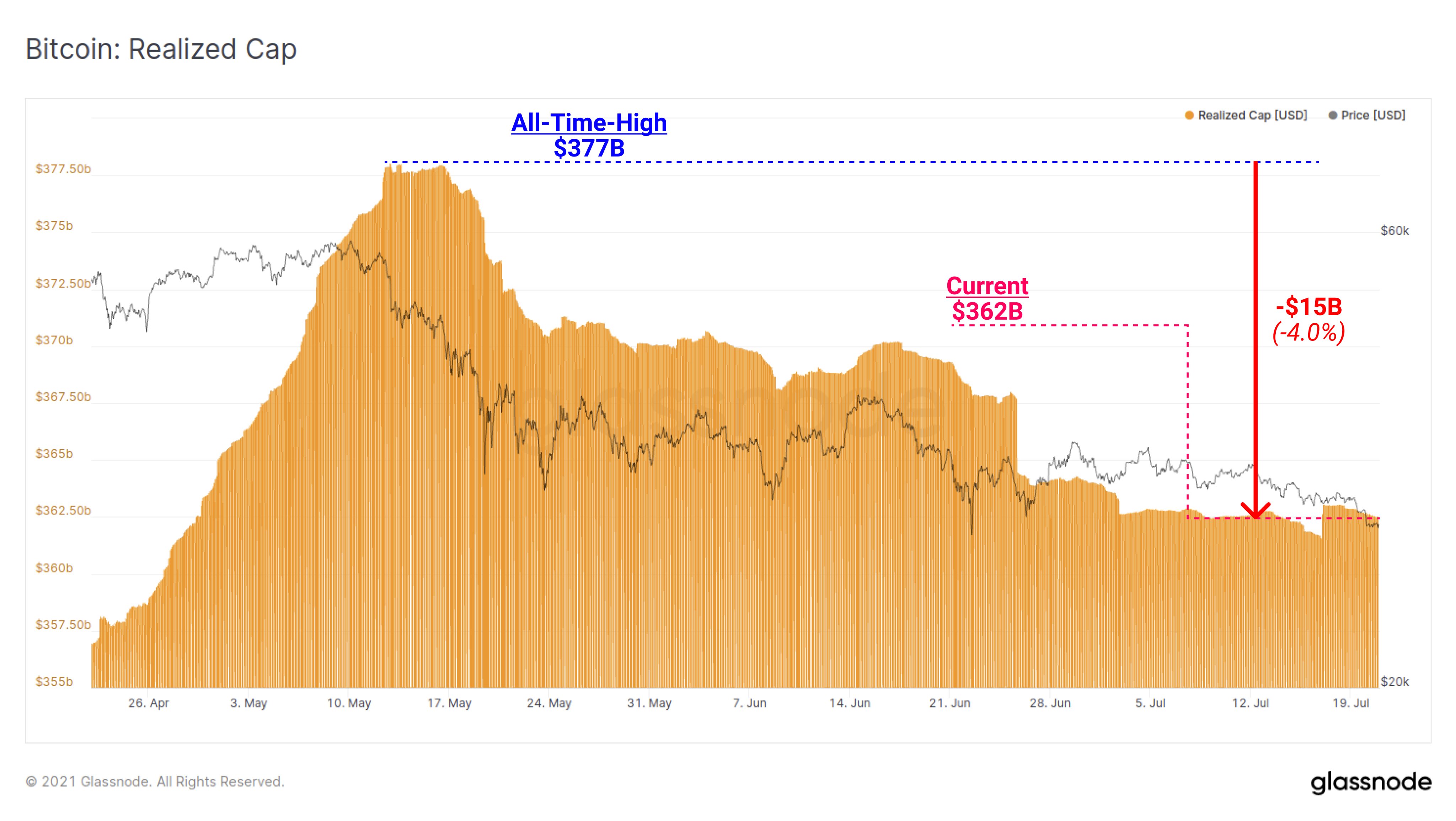 BTC Released Cap Graphics