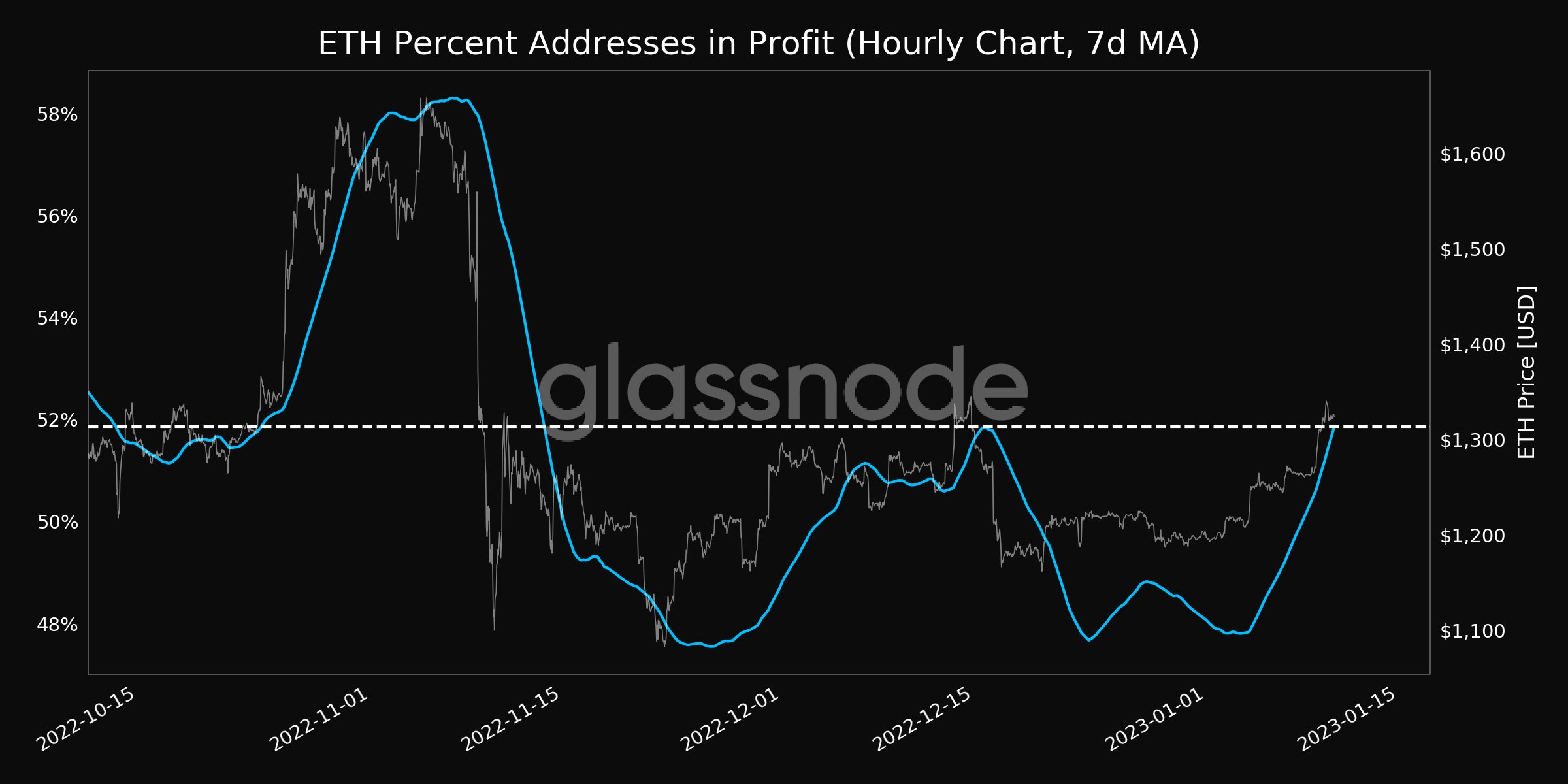 Image Source: Glassnode