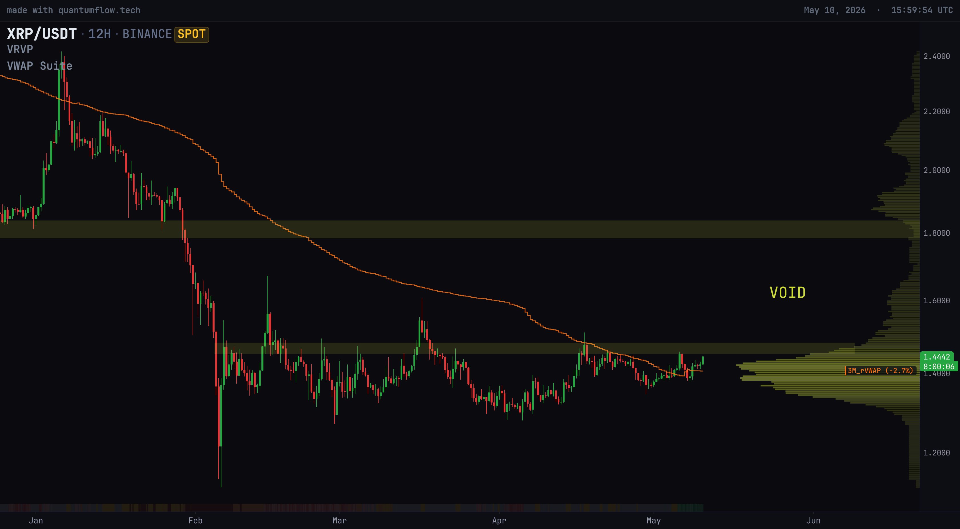 XRP May Be Primed for Speedy Breakout – U.At this time XRP May Be Primed for Speedy Breakout – U.At this time