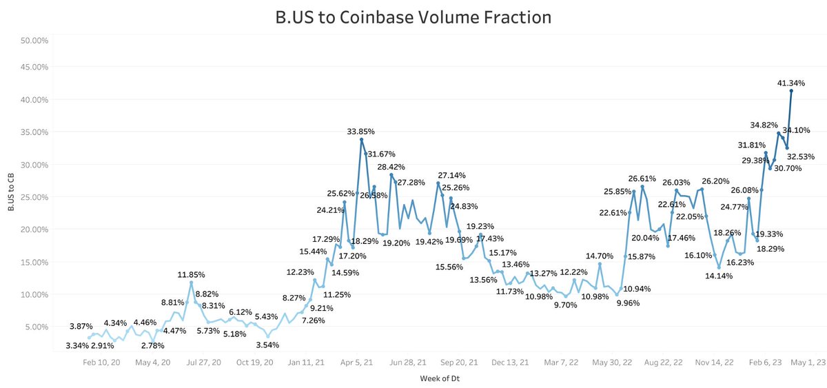 Binance.US Chart