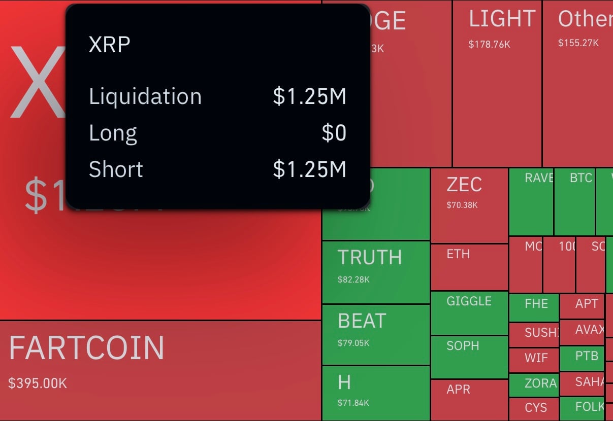 XRP Liquidation Comedy Scene