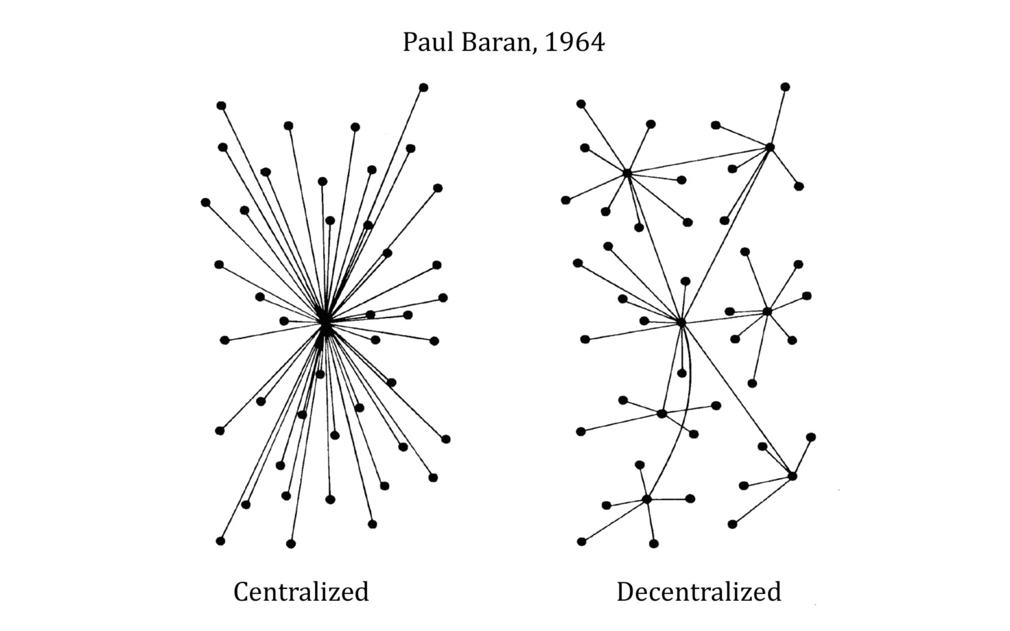 Centralized vs. Decentralized network