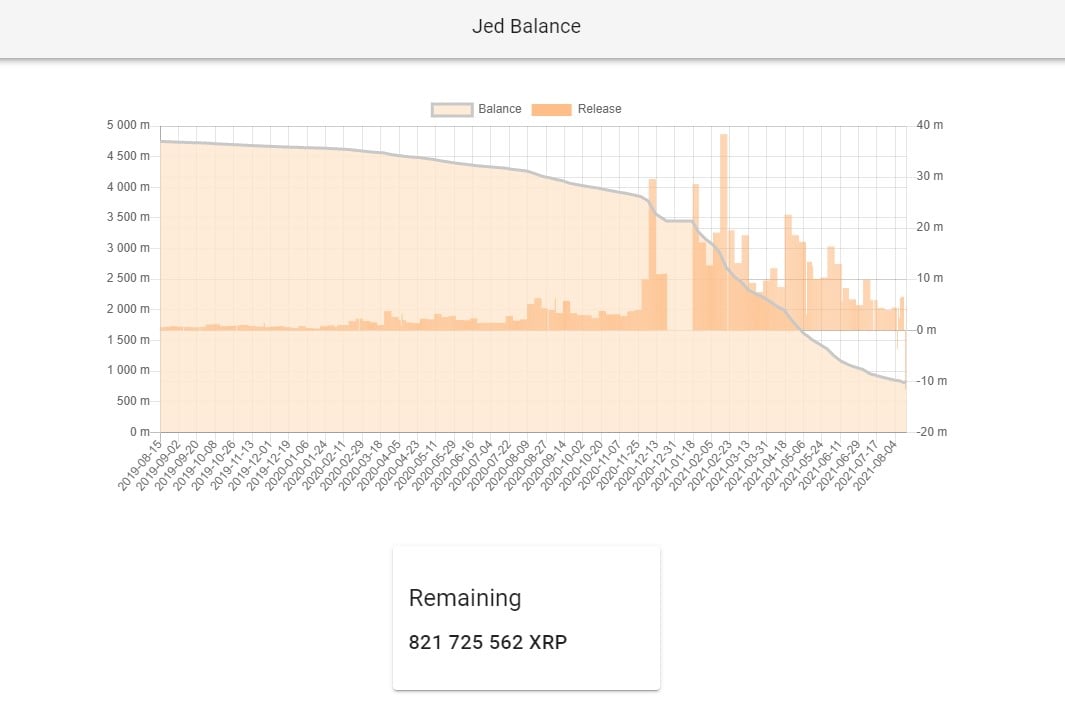 Jed McCaleb xrp