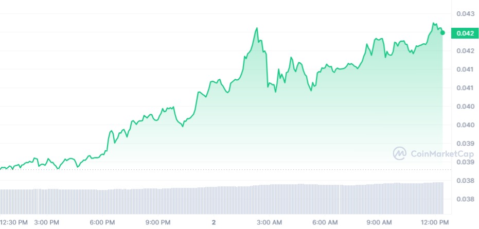 Kaspa Price Chart