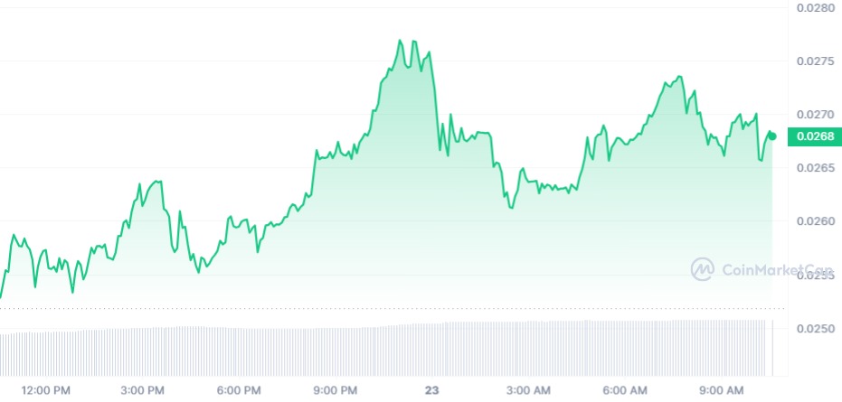 KAS/USD 1D Chart